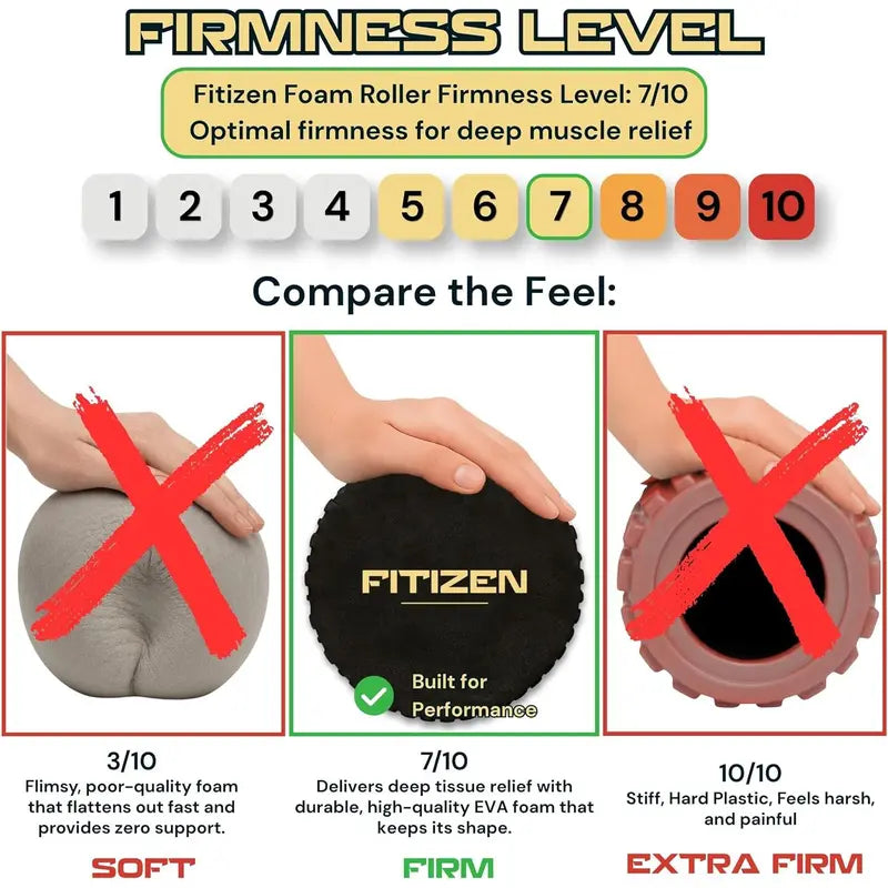 Fitizen Foam Roller Mini - 12 X 4 Inches - Textured for Muscle Massage, Physical Therapy, Pilates, Yoga & Exercise Equipment